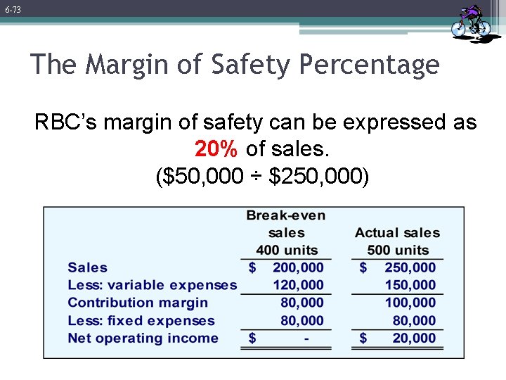 6 -73 The Margin of Safety Percentage RBC’s margin of safety can be expressed