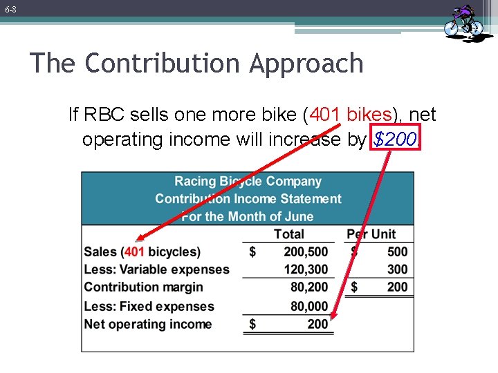 6 -8 The Contribution Approach If RBC sells one more bike (401 bikes), net