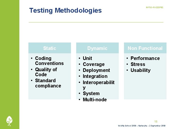 Testing Methodologies Static • Coding Conventions • Quality of Code • Standard compliance Dynamic