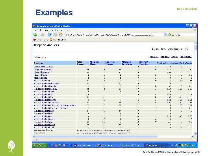 Examples INFSO-RI-223782 18 Grid. Ka School 2009 – Karlsruhe – 2 September 2009 