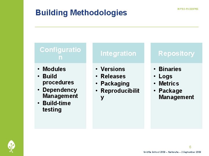 INFSO-RI-223782 Building Methodologies Configuratio n • Modules • Build procedures • Dependency Management •