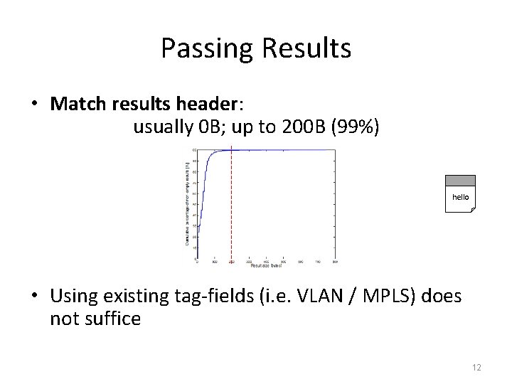 Passing Results • Match results header: usually 0 B; up to 200 B (99%)