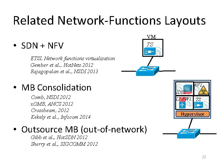 Related Network-Functions Layouts • SDN + NFV VM TS ETSI. Network functions virtualization Gember