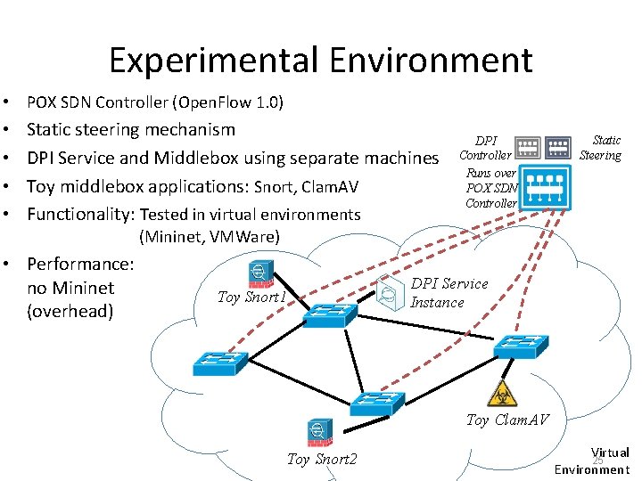 Experimental Environment • POX SDN Controller (Open. Flow 1. 0) • • Static steering