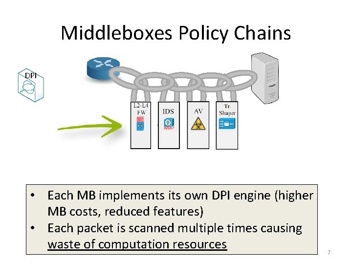 Middleboxes Policy Chains DPI • Each MB implements its own DPI engine (higher MB