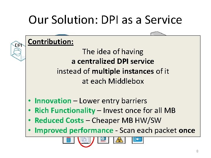 Our Solution: DPI as a Service DPI Contribution: The idea of having a centralized