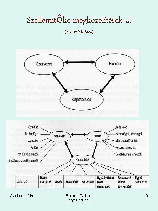 Szellemitőke-megközelítések 2. (Klausz Melinda) Szellemi tőke Balogh Gábor, 2006. 03. 25. 10 