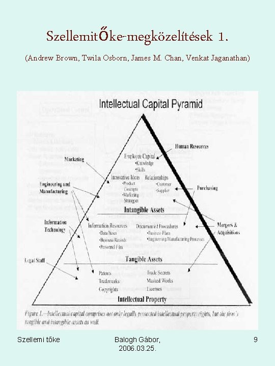 Szellemitőke-megközelítések 1. (Andrew Brown, Twila Osborn, James M. Chan, Venkat Jaganathan) Szellemi tőke Balogh