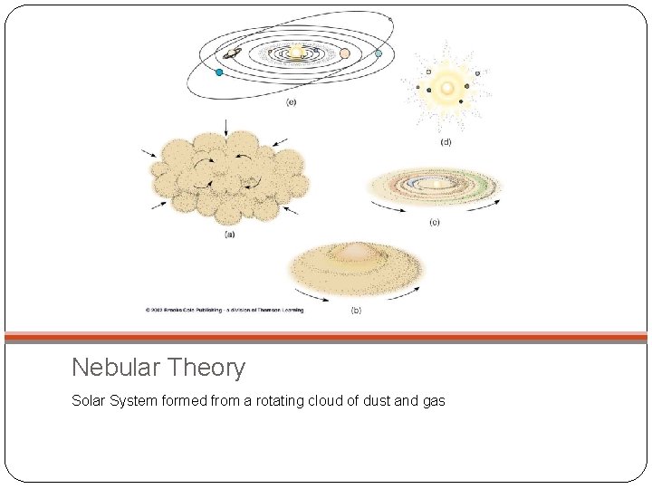 Nebular Theory Solar System formed from a rotating cloud of dust and gas 