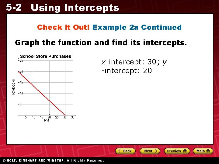 5 -2 Using Intercepts Check It Out! Example 2 a Continued Graph the function