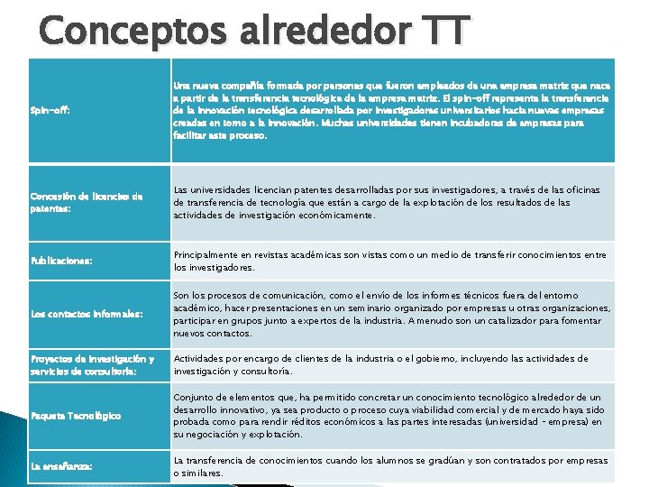 Conceptos alrededor TT Spin-off: Una nueva compañía formada por personas que fueron empleados de Conceptos alrededor TT Spin-off: Una nueva compañía formada por personas que fueron empleados de