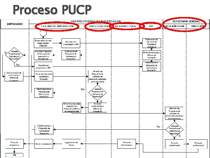 Proceso PUCP Proceso PUCP