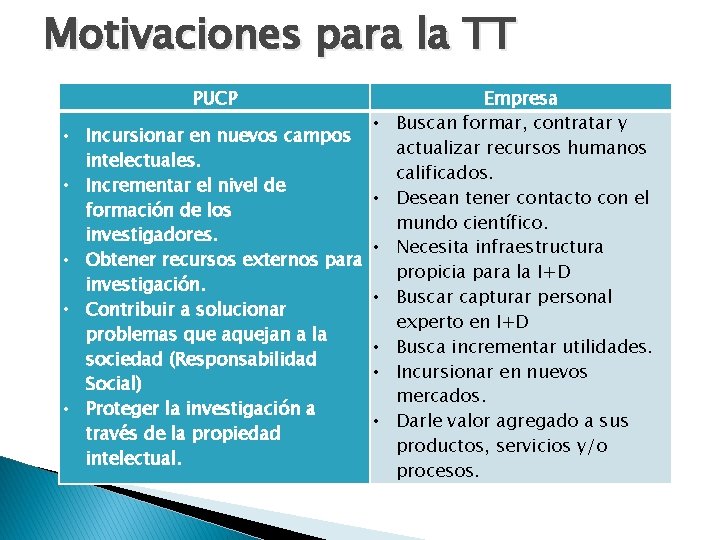 Motivaciones para la TT PUCP • Incursionar en nuevos campos intelectuales. • Incrementar el Motivaciones para la TT PUCP • Incursionar en nuevos campos intelectuales. • Incrementar el