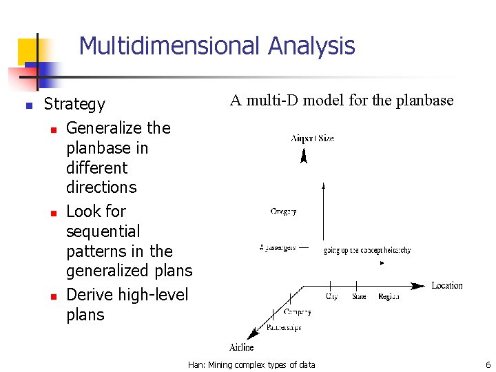 Multidimensional Analysis n Strategy n Generalize the planbase in different directions n Look for