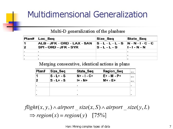 Multidimensional Generalization Multi-D generalization of the planbase Merging consecutive, identical actions in plans Han: