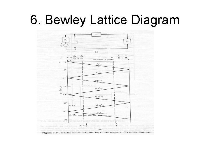6. Bewley Lattice Diagram 