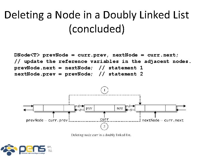 Deleting a Node in a Doubly Linked List (concluded) DNode<T> prev. Node = curr.