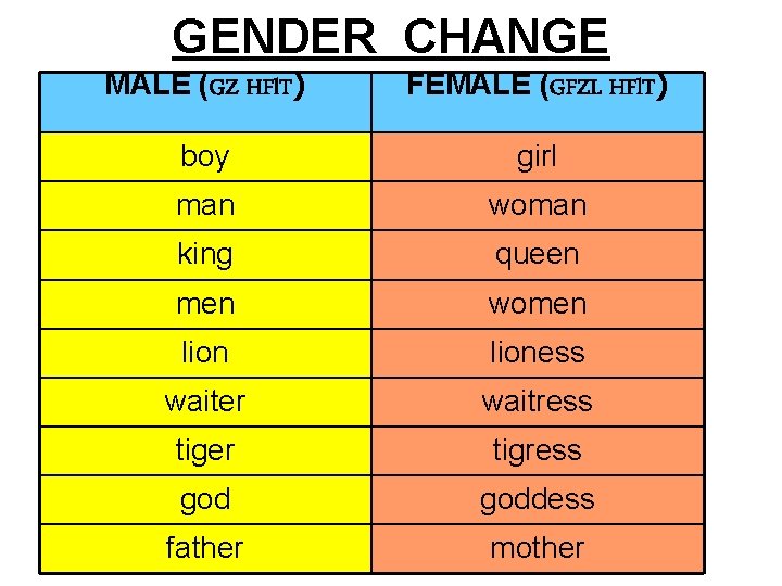GENDER CHANGE MALE (GZ HFl. T) FEMALE (GFZL HFl. T) boy girl man woman
