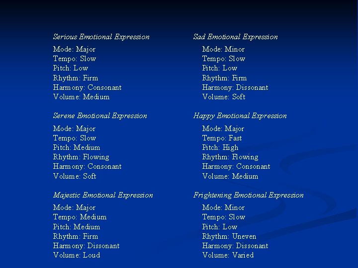 Serious Emotional Expression Mode: Major Tempo: Slow Pitch: Low Rhythm: Firm Harmony: Consonant Volume: