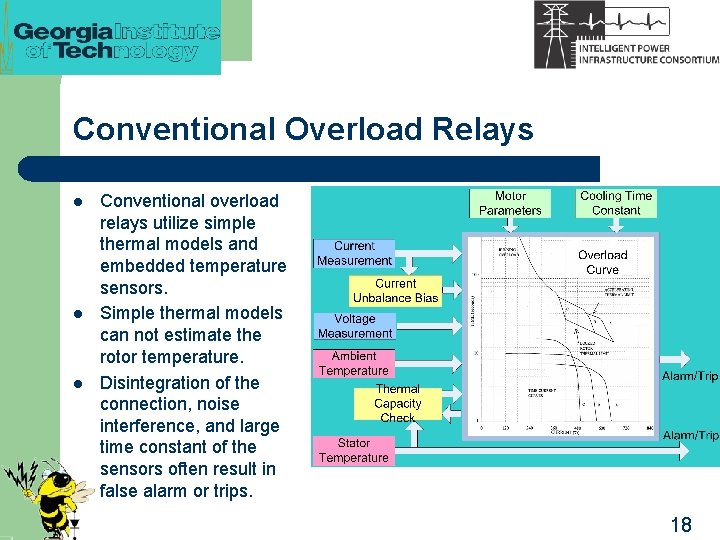 Conventional Overload Relays l l l Conventional overload relays utilize simple thermal models and