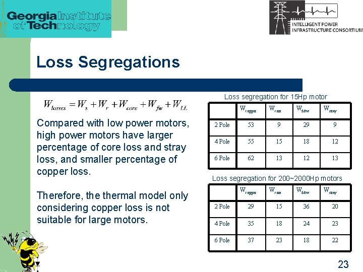 Loss Segregations Loss segregation for 15 Hp motor Wcopper Compared with low power motors,