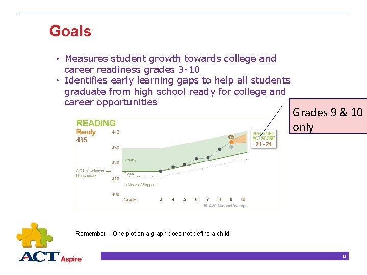 Goals • Measures student growth towards college and career readiness grades 3 -10 • Goals • Measures student growth towards college and career readiness grades 3 -10 •