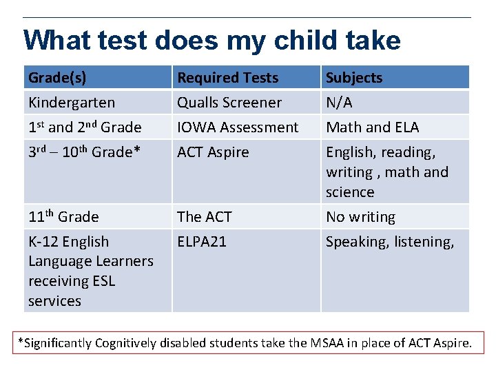 What test does my child take Grade(s) Kindergarten 1 st and 2 nd Grade What test does my child take Grade(s) Kindergarten 1 st and 2 nd Grade