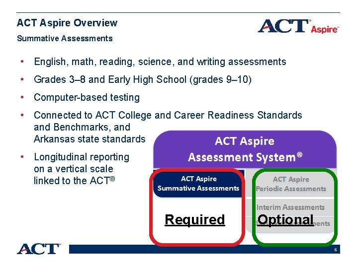 ACT Aspire Overview Summative Assessments • English, math, reading, science, and writing assessments • ACT Aspire Overview Summative Assessments • English, math, reading, science, and writing assessments •