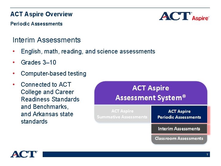 ACT Aspire Overview Periodic Assessments Interim Assessments • English, math, reading, and science assessments ACT Aspire Overview Periodic Assessments Interim Assessments • English, math, reading, and science assessments