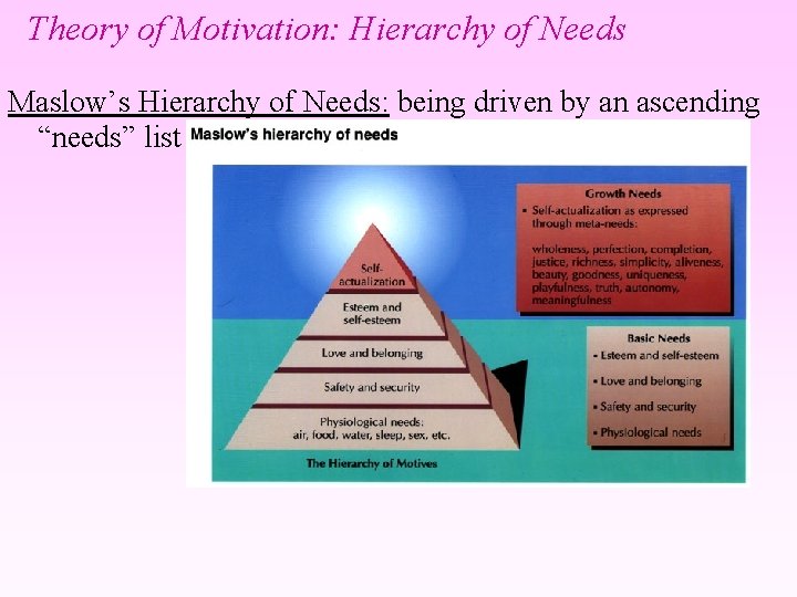 Theory of Motivation: Hierarchy of Needs Maslow’s Hierarchy of Needs: being driven by an