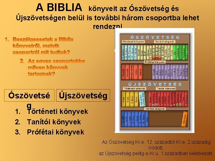 A BIBLIA könyveit az Ószövetség és Újszövetségen belül is további három csoportba lehet rendezni