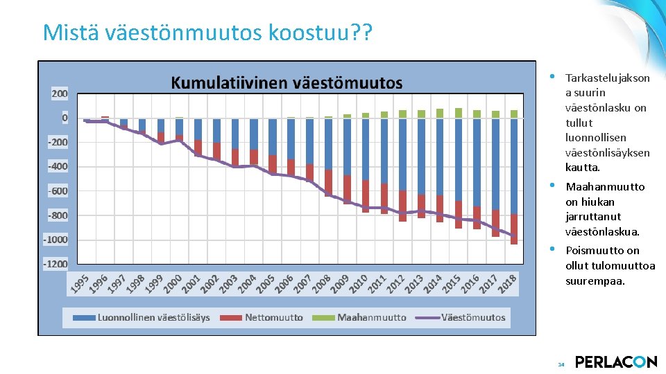 Mistä väestönmuutos koostuu? ? • Tarkastelujakson a suurin väestönlasku on tullut luonnollisen väestönlisäyksen kautta.