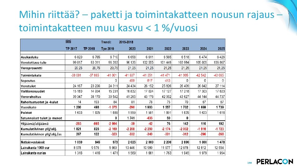 Mihin riittää? – paketti ja toimintakatteen nousun rajaus – toimintakatteen muu kasvu < 1