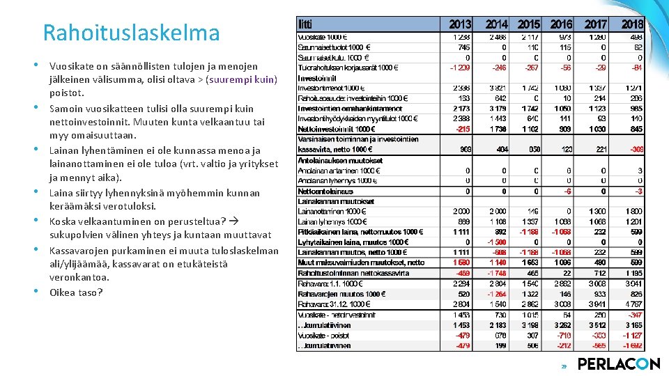 Rahoituslaskelma • • Vuosikate on säännöllisten tulojen ja menojen jälkeinen välisumma, olisi oltava >