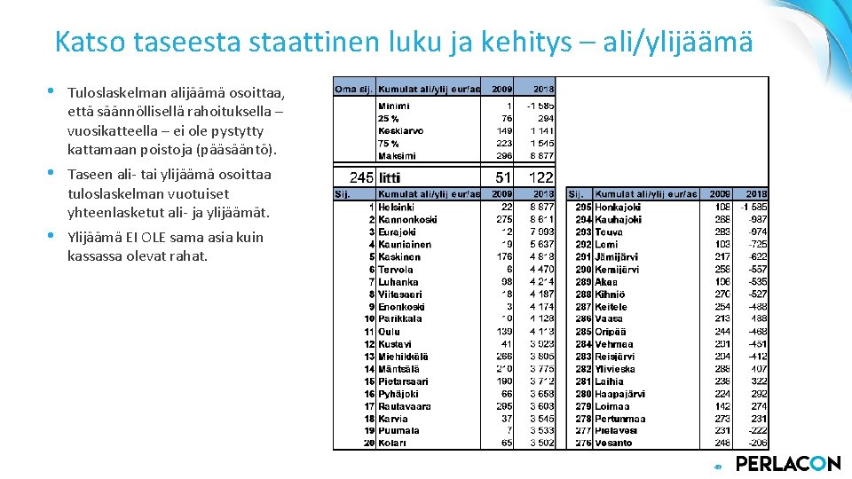 Katso taseesta staattinen luku ja kehitys – ali/ylijäämä • Tuloslaskelman alijäämä osoittaa, että säännöllisellä