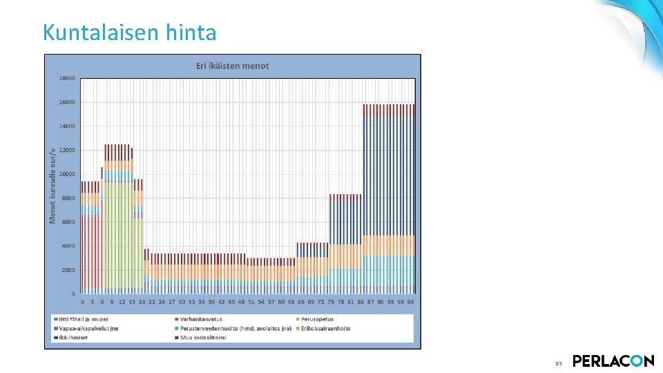 Kuntalaisen hinta 83 