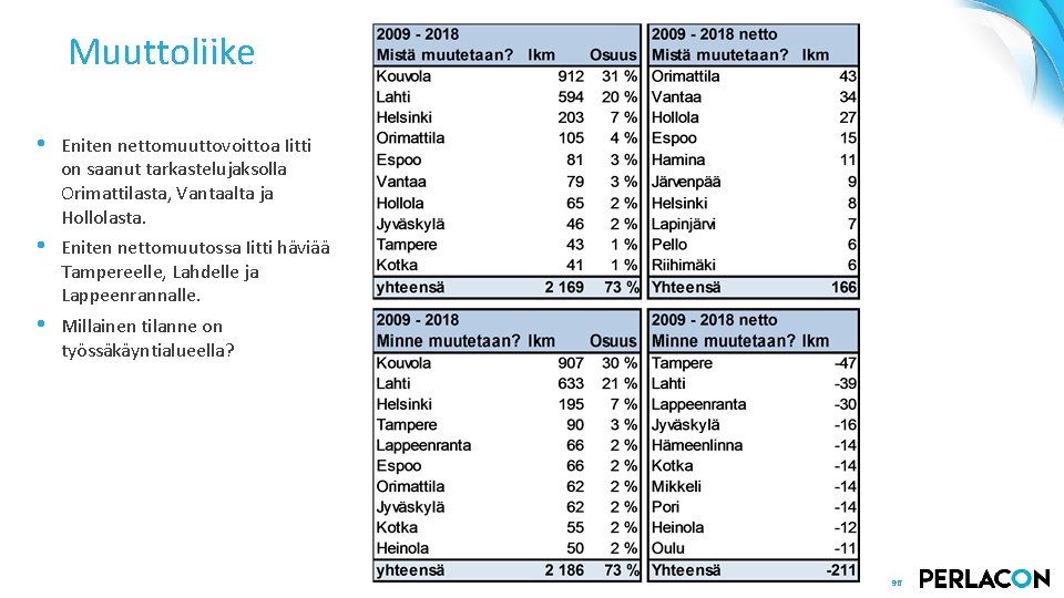 Muuttoliike • Eniten nettomuuttovoittoa Iitti on saanut tarkastelujaksolla Orimattilasta, Vantaalta ja Hollolasta. • Eniten