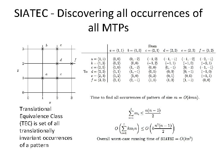 SIATEC - Discovering all occurrences of all MTPs Translational Equivalence Class (TEC) is set