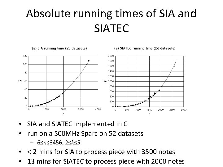 Absolute running times of SIA and SIATEC • SIA and SIATEC implemented in C