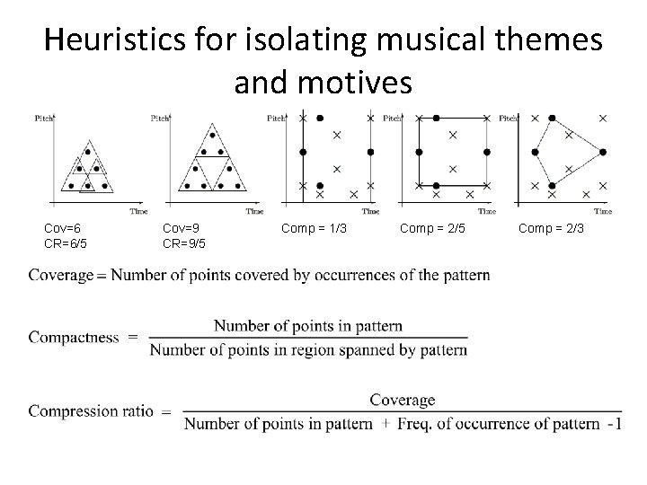 Heuristics for isolating musical themes and motives Cov=6 CR=6/5 Cov=9 CR=9/5 Comp = 1/3