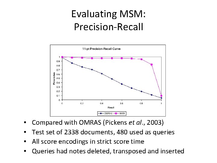 Evaluating MSM: Precision-Recall • • Compared with OMRAS (Pickens et al. , 2003) Test