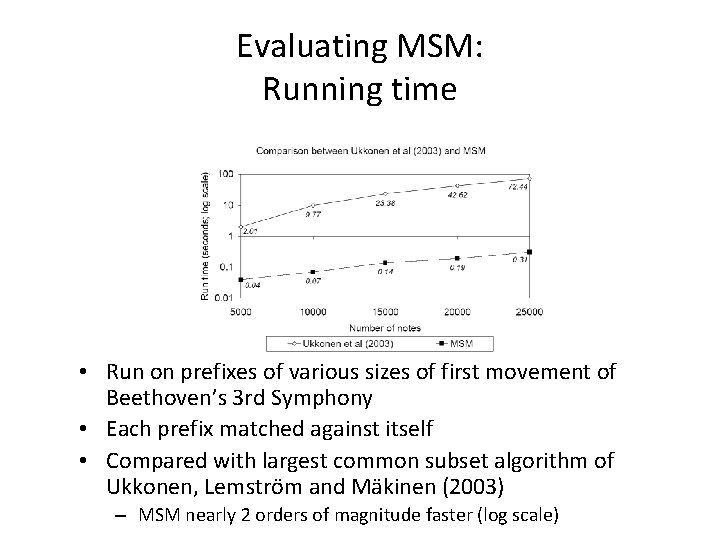 Evaluating MSM: Running time • Run on prefixes of various sizes of first movement