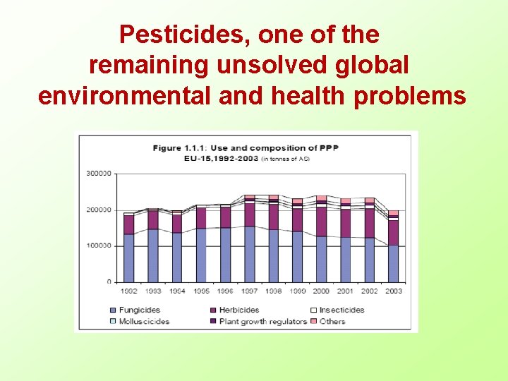 Pesticides, one of the remaining unsolved global environmental and health problems 