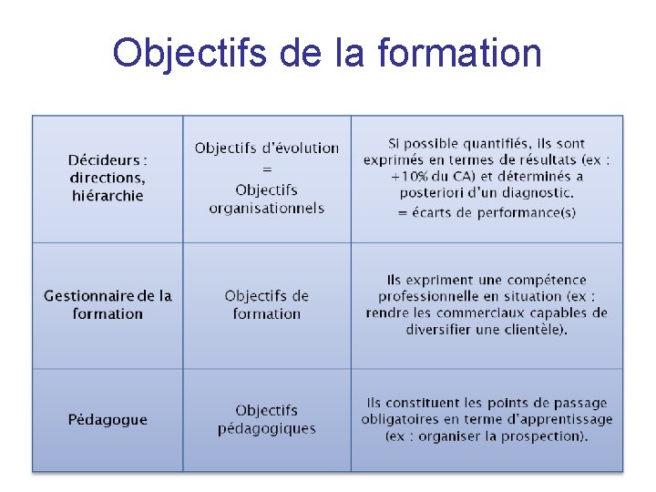 Objectifs de la formation 
