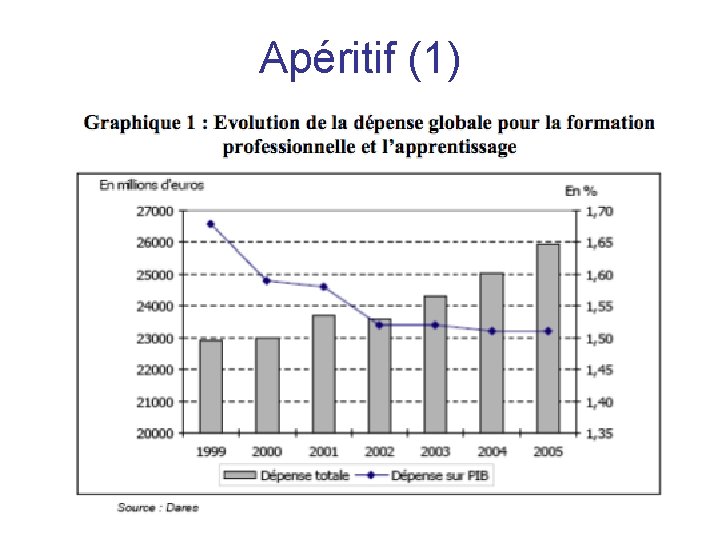 Apéritif (1) 