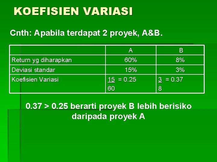 KOEFISIEN VARIASI Cnth: Apabila terdapat 2 proyek, A&B. A B Return yg diharapkan 60%