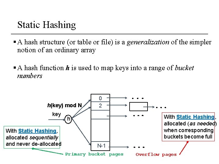 Static Hashing § A hash structure (or table or file) is a generalization of