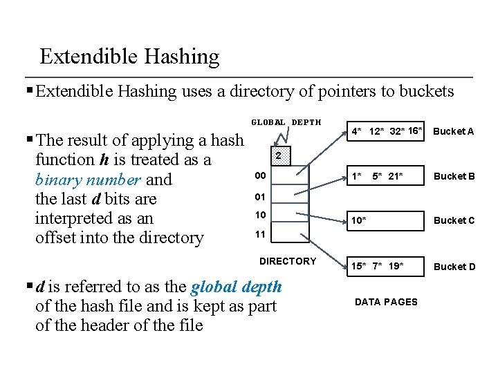Extendible Hashing § Extendible Hashing uses a directory of pointers to buckets GLOBAL DEPTH
