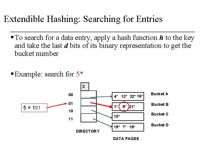 Extendible Hashing: Searching for Entries § To search for a data entry, apply a