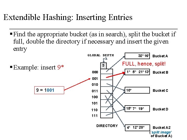 Extendible Hashing: Inserting Entries § Find the appropriate bucket (as in search), split the